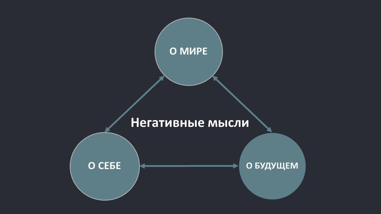 Курс - Психология/8. Негативные мысли.jpg