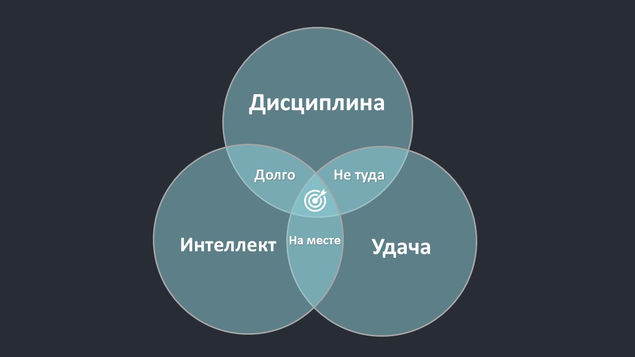 Image/Сайт/Психология/Формула успеха.jpg